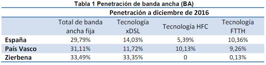 Tabla 1