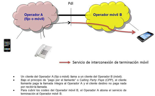 Paso operador A y B