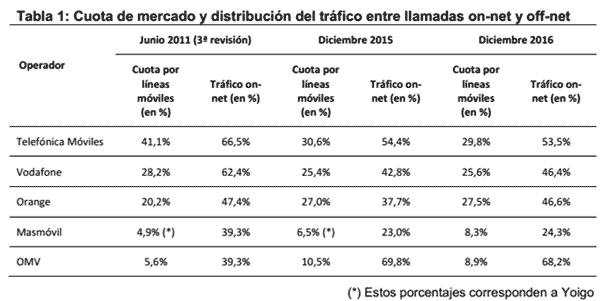 Tabla 01