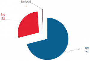 eurostat