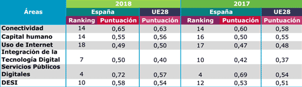 indicador-05-13-08-18