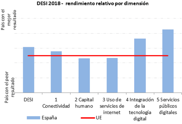 indicador-06-13-08-18