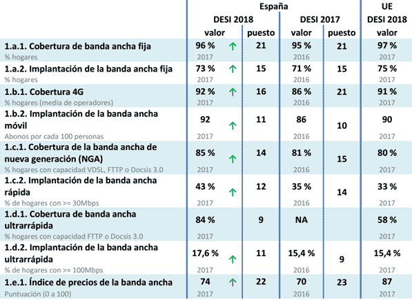 indicador-08-13-08-18